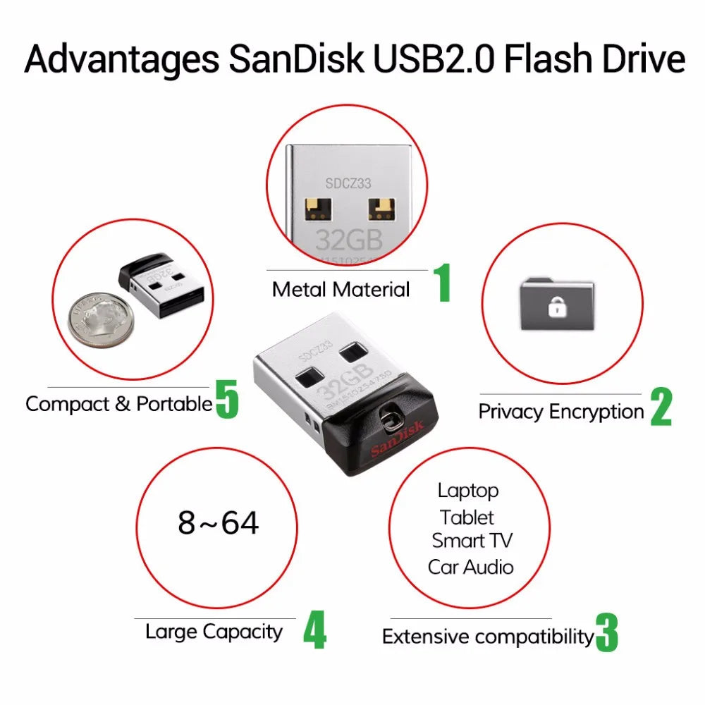 SanDisk CZ33 2.0 USB/CZ430 130mb/s USB 3.1 128GB 256GB 512G Original Mini Pen Drives 64GB 32GB 16GB Flash Drive Stick U Disk Key