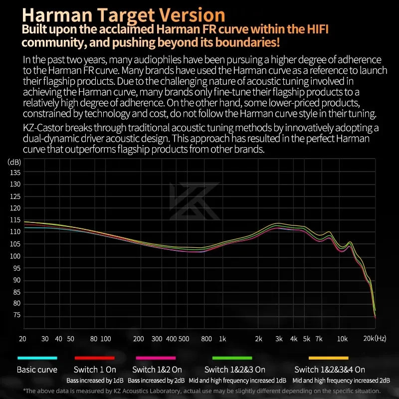 KZ Caster-2 Dynamic High-end Tunable Balanced Armature Headset Audiophile Stage Live Monitoring Earphone Noise Canceling Earbuds