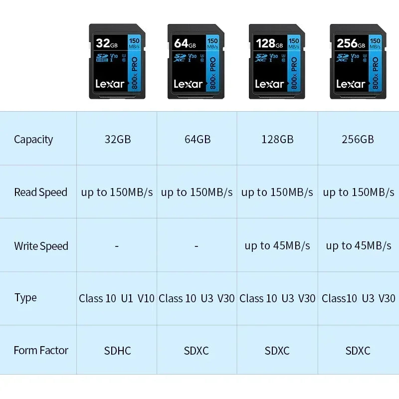 Lexar SD Card Class 10 V10 V30 V60 V90 U3 UHS-II 32GB 64GB 128GB 256GB 512GB SDHC SDXC High Speed 4K 8K Memory Card for Camera