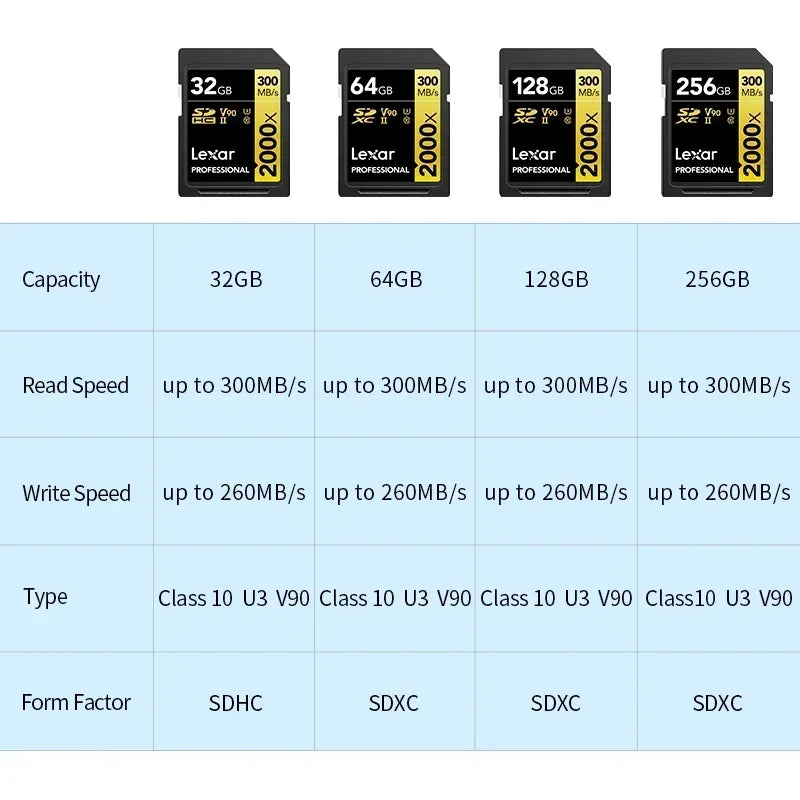 Lexar SD Card Class 10 V10 V30 V60 V90 U3 UHS-II 32GB 64GB 128GB 256GB 512GB SDHC SDXC High Speed 4K 8K Memory Card for Camera