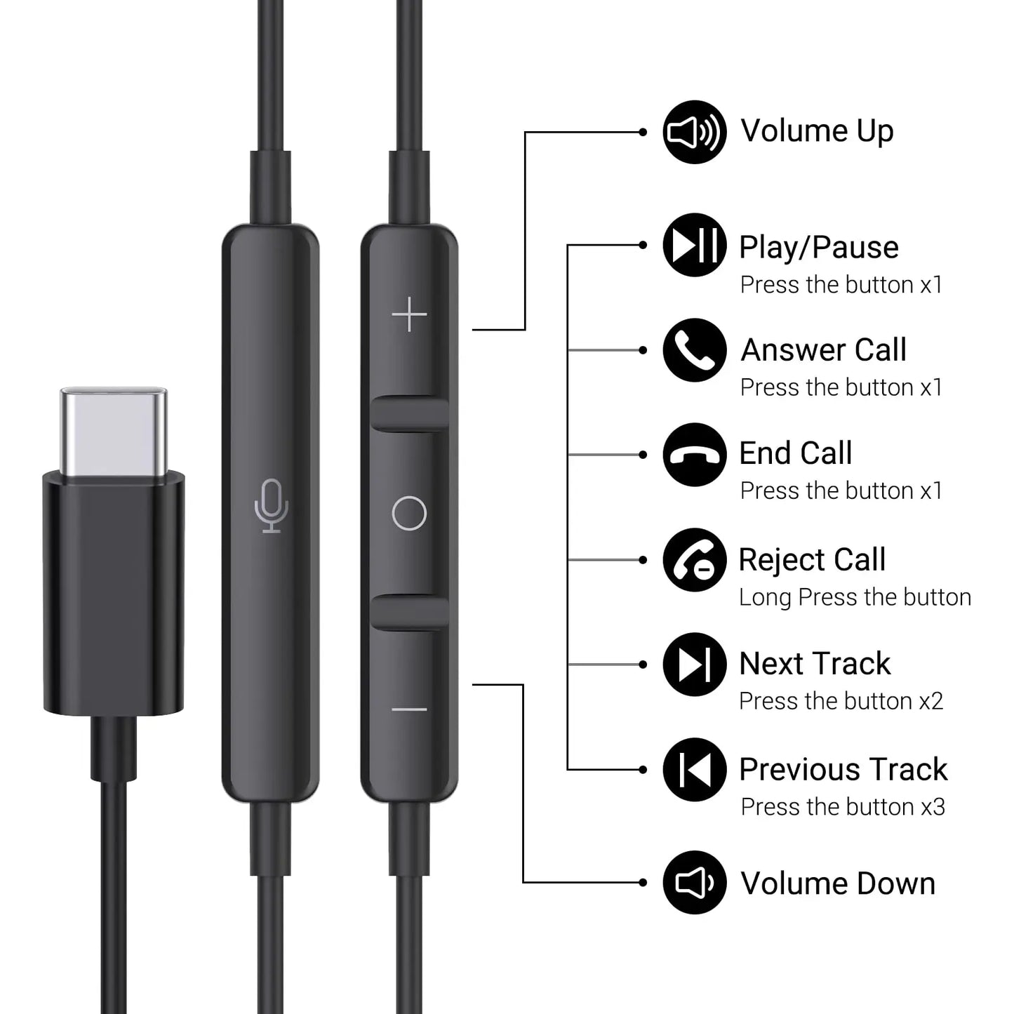 For Galaxy S24 Ultra Type C Earbud Wired Headphones With Mic DAC Chip 3.5mm Earphone S23 S22 S21 + Ultra note 20 10 Accessories