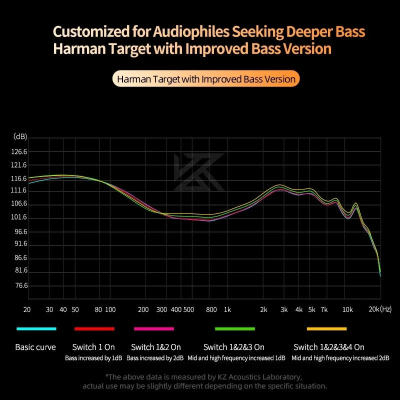 KZ Caster-2 Dynamic High-end Tunable Balanced Armature Headset Audiophile Stage Live Monitoring Earphone Noise Canceling Earbuds